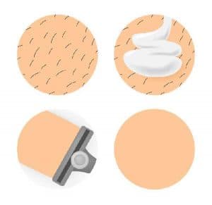 Hairy Balls Causes, How to Shave, Care & Treat Them - Strong Hair